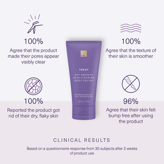 Full Clinical Result claims in product details.