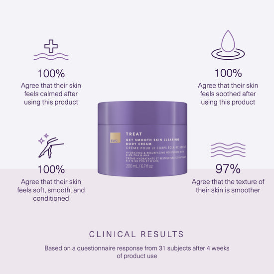 Clinical results from 31 subjects after 4 weeks of use. Full claims in product details.