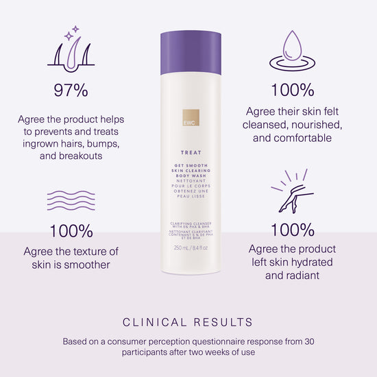 Clinical results from 30 participants after 2 weeks of use. Full claims in product details.