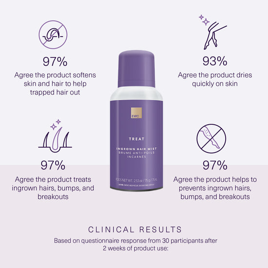 Clinical results from 30 subjects after 2 weeks of use. Full claims in product details.