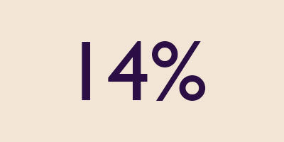 Year Over Year Growth