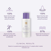 Clinical results from 31 subjects after 4 weeks of use. Full claims in product details.