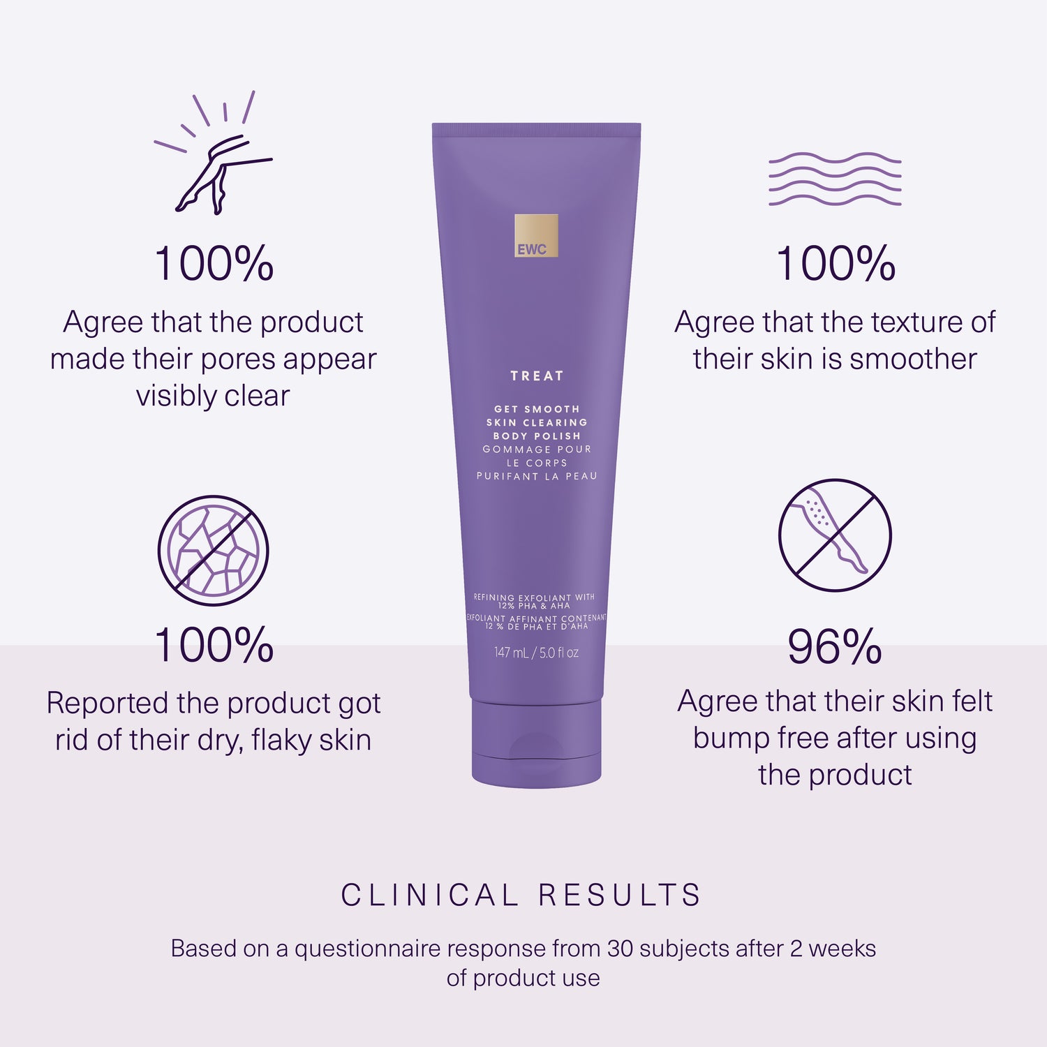 Full Clinical Result claims in product details.