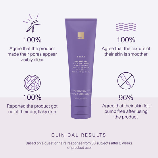 Full Clinical Result claims in product details.