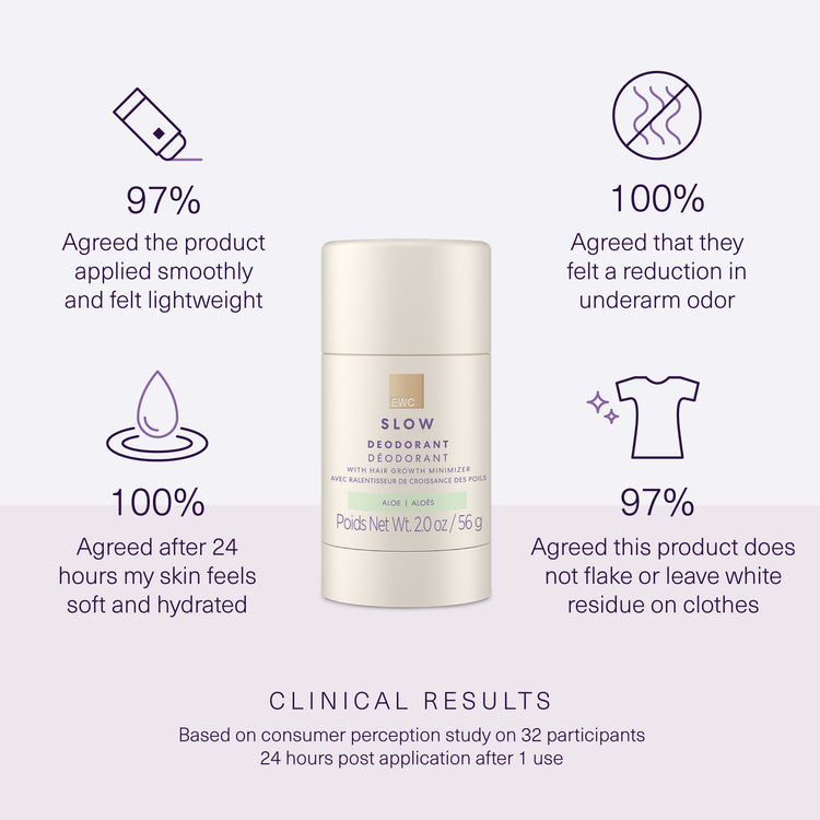 Clinical results from 32 participants 24 hours post application after 1 use. Full claims in product details.
