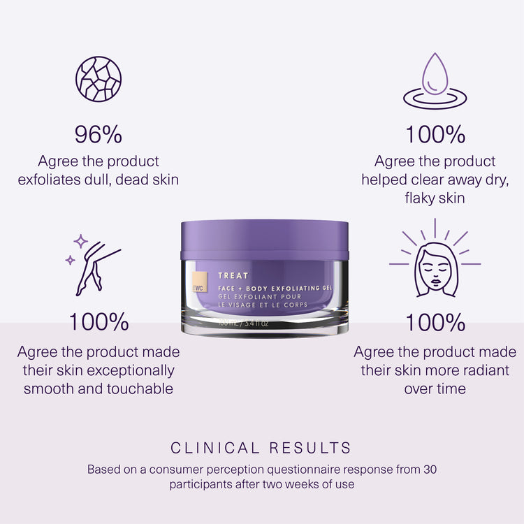 Clinical results from 30 participants after 2-week use. Full claims in product details.
