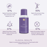 Clinical results from 30 subjects after 2 weeks of use. Full claims in product details.
