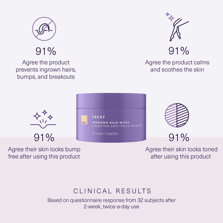 Clinical results from 32 subjects after 2-week, twice-a-day usage. Full claims in product details.