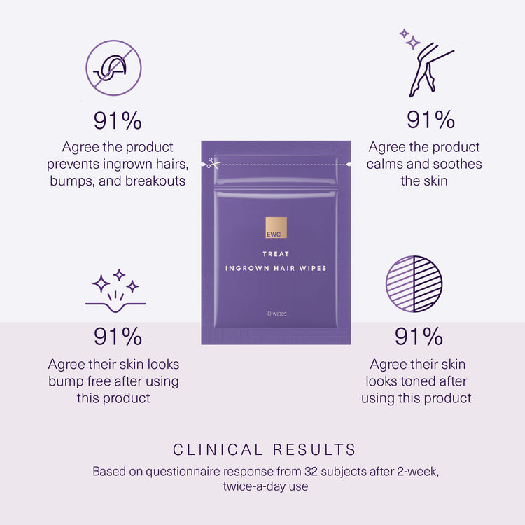 Full clinical results in product details.